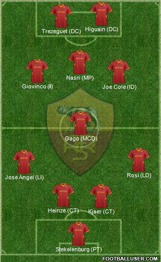 AS Roma Formation 2012