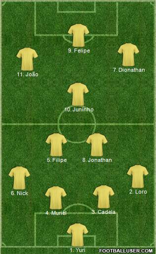 Football Manager Team Formation 2012