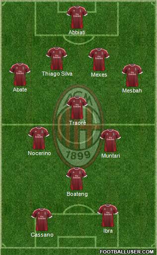 A.C. Milan Formation 2012