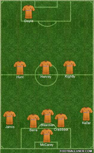 Wolverhampton Wanderers Formation 2012