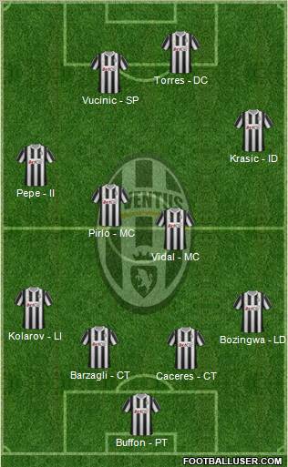 Juventus Formation 2012