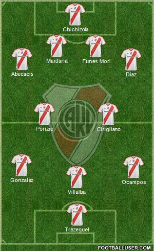 River Plate Formation 2012