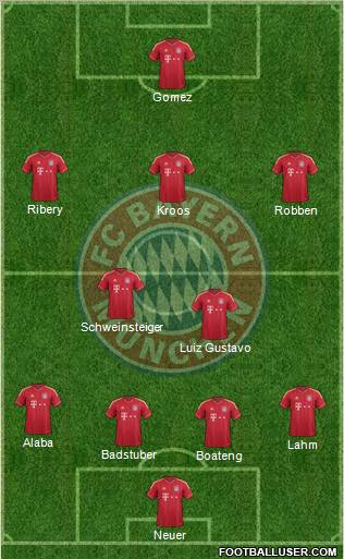 FC Bayern München Formation 2012