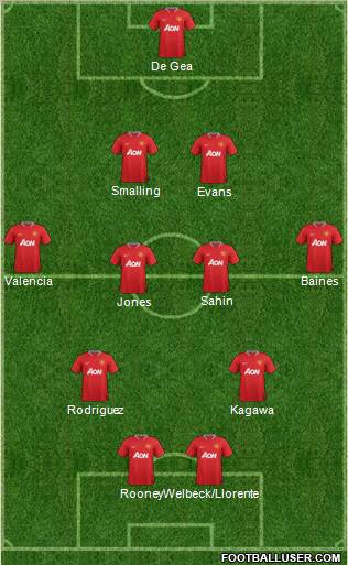 Manchester United Formation 2012