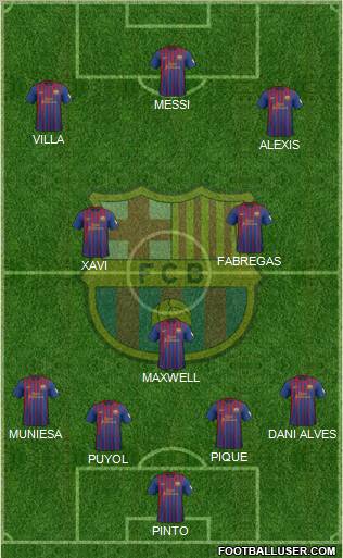 F.C. Barcelona Formation 2012