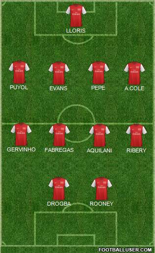 Arsenal Formation 2012