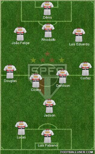 São Paulo FC Formation 2012