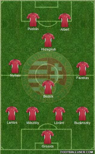 Hungary Formation 2012