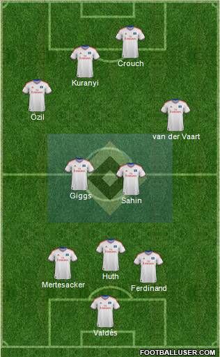 Hamburger SV Formation 2012