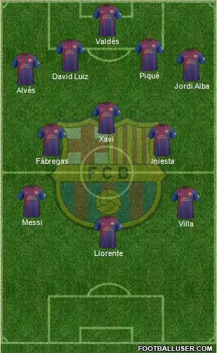 F.C. Barcelona Formation 2012