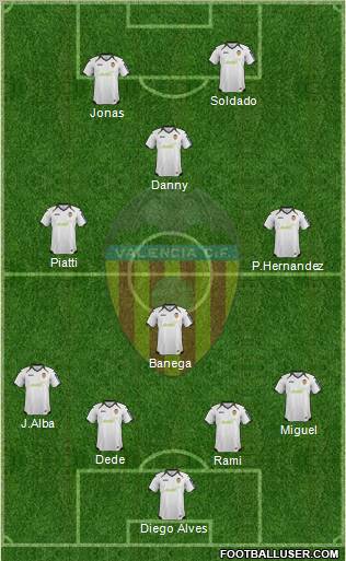 Valencia C.F., S.A.D. Formation 2012