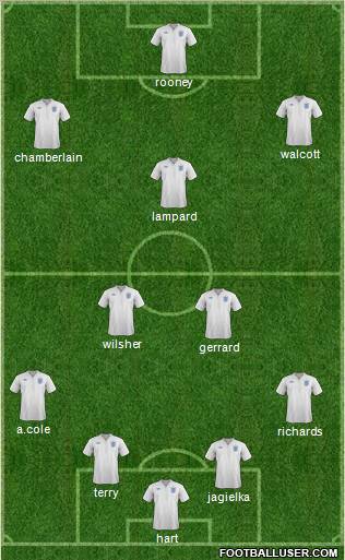 England Formation 2012