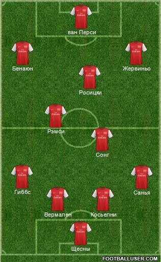 Arsenal Formation 2012