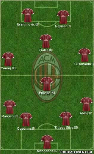 A.C. Milan Formation 2012