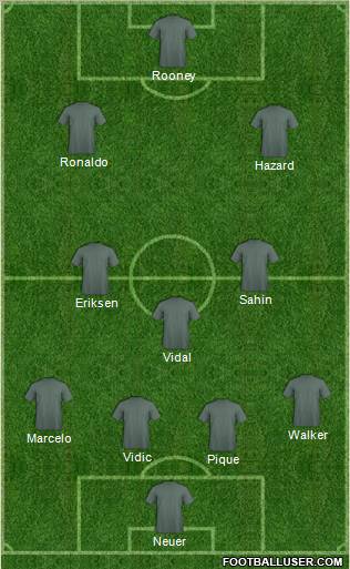 Dream Team Formation 2012