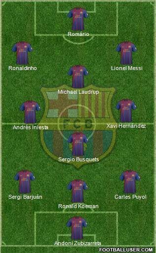 F.C. Barcelona Formation 2012