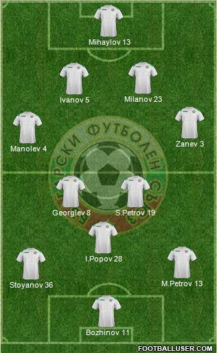 Bulgaria Formation 2012