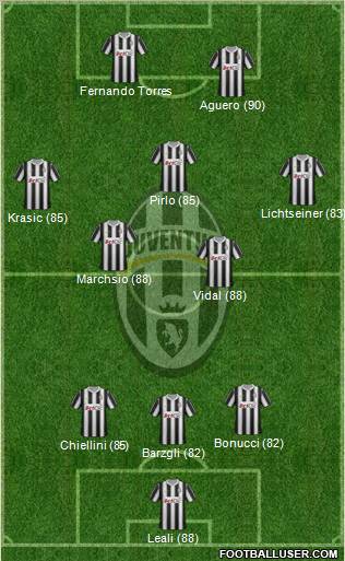 Juventus Formation 2012