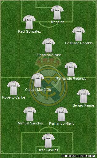 Real Madrid C.F. Formation 2012