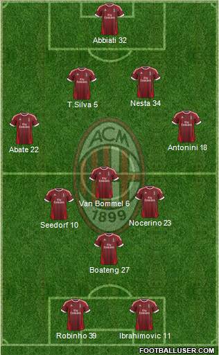 A.C. Milan Formation 2012