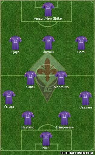 Fiorentina Formation 2012