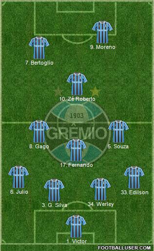Grêmio FBPA Formation 2012