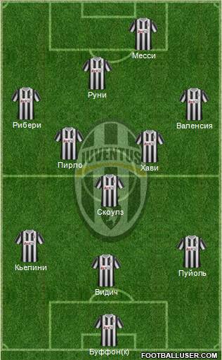 Juventus Formation 2012