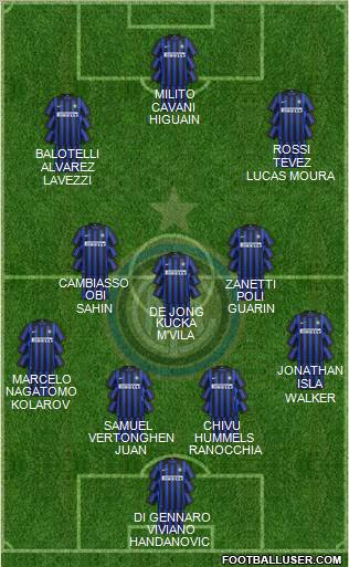 F.C. Internazionale Formation 2012