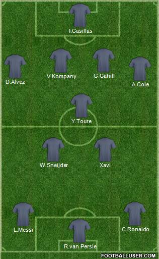 Dream Team Formation 2012