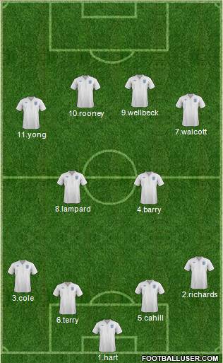 England Formation 2012