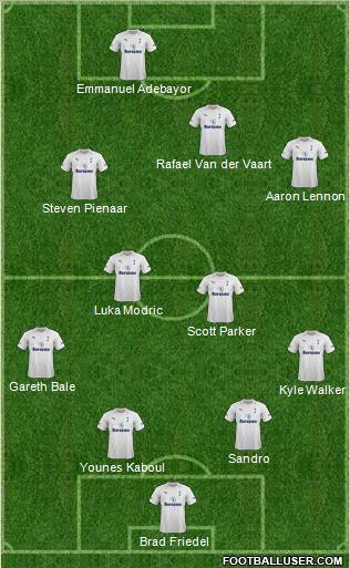 Tottenham Hotspur Formation 2012