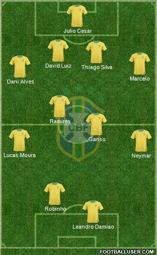 Brazil Formation 2012