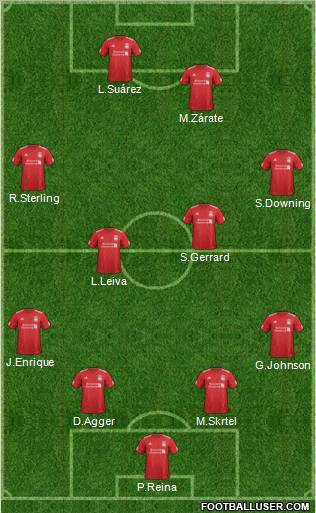 Liverpool Formation 2012