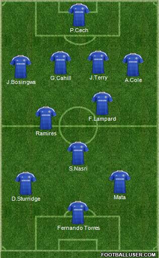 Chelsea Formation 2012