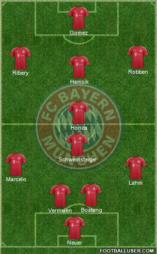 FC Bayern München Formation 2012