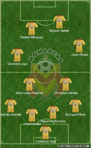 Club Monarcas Morelia football formation