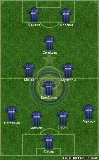 F.C. Internazionale Formation 2012