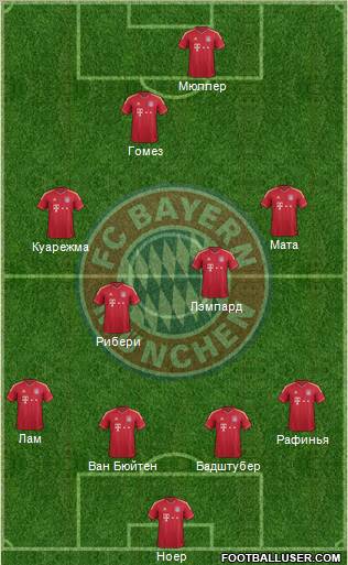 FC Bayern München Formation 2012