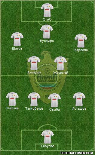 Anzhi Makhachkala Formation 2012