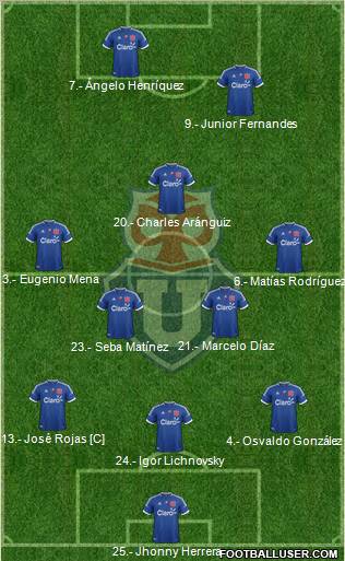CF Universidad de Chile Formation 2012