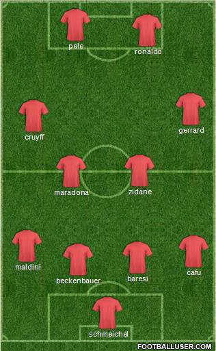 Dream Team Formation 2012