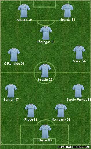Manchester City Formation 2012