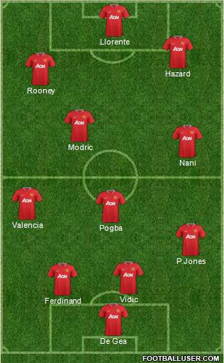 Manchester United Formation 2012