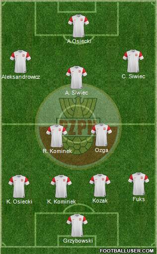 Poland Formation 2012