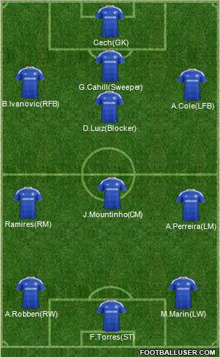 Chelsea Formation 2012