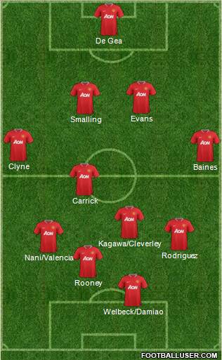 Manchester United Formation 2012