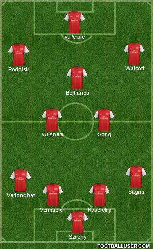 Arsenal Formation 2012