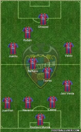 Levante U.D., S.A.D. Formation 2012