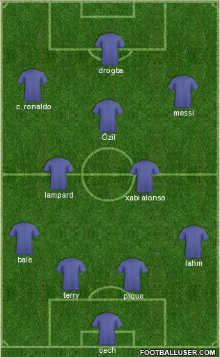 Dream Team Formation 2012