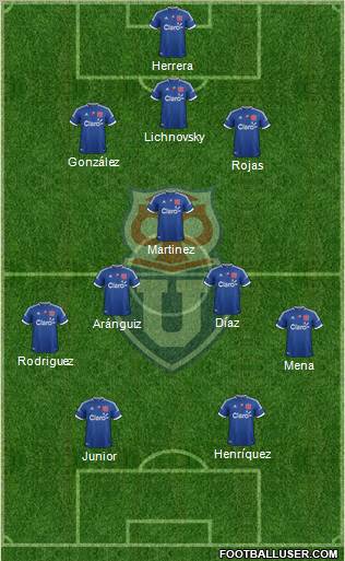 CF Universidad de Chile Formation 2012